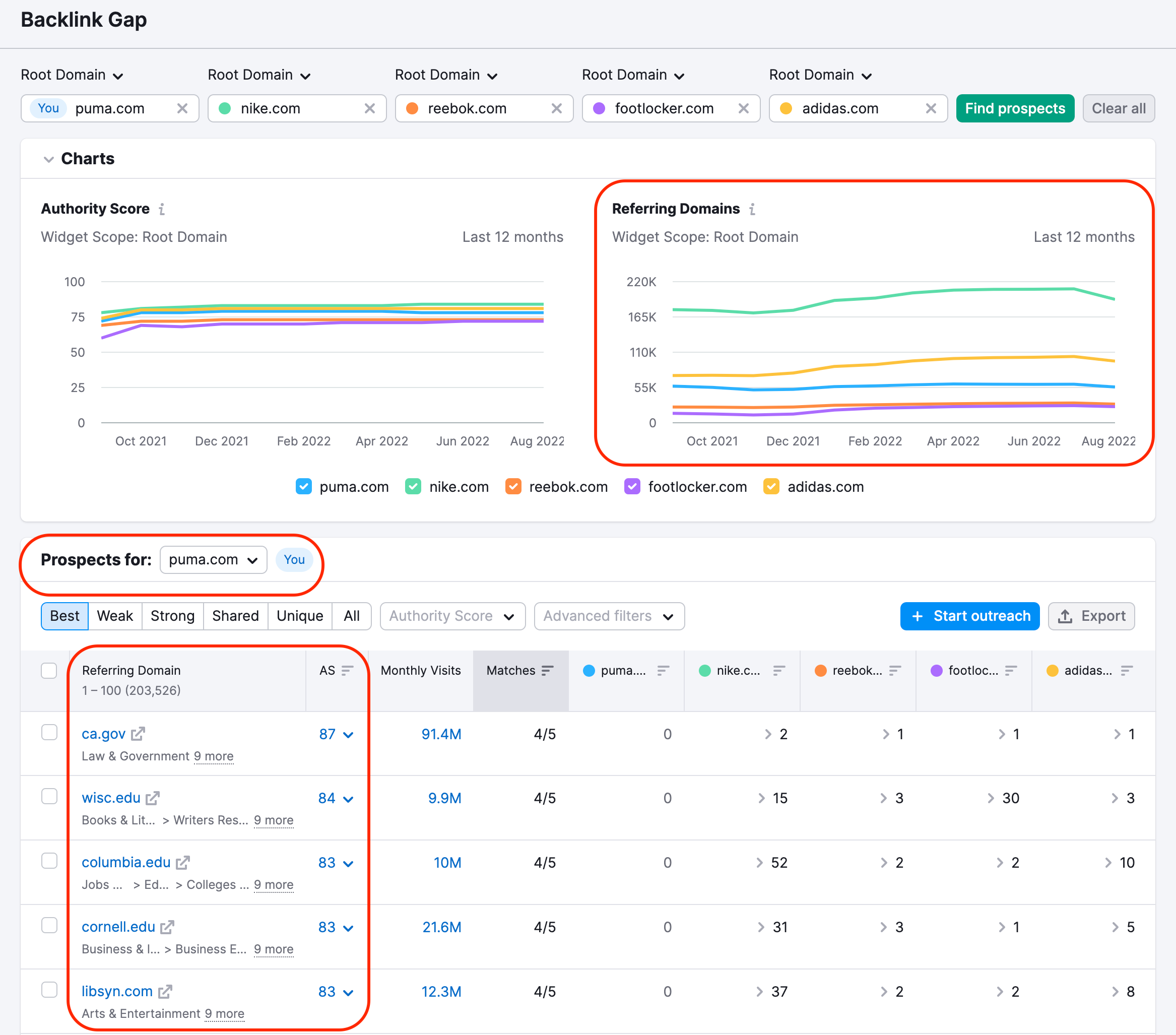 Semrush competitors deals